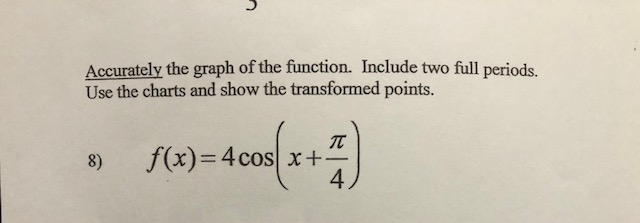 Accurately the graph of ﻿the function. Include two | Chegg.com