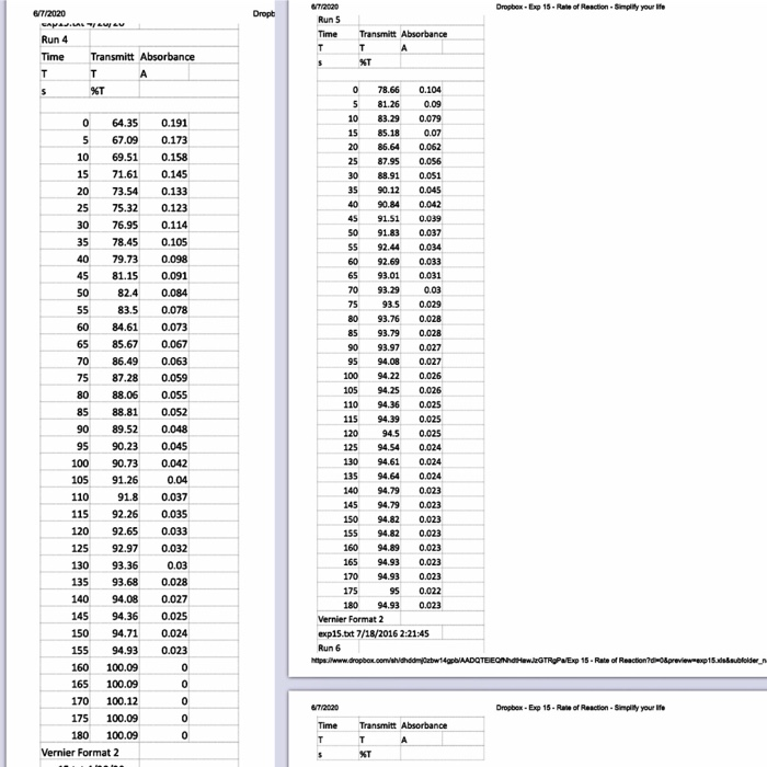 Prepare graphs of absorbance vs time for each of