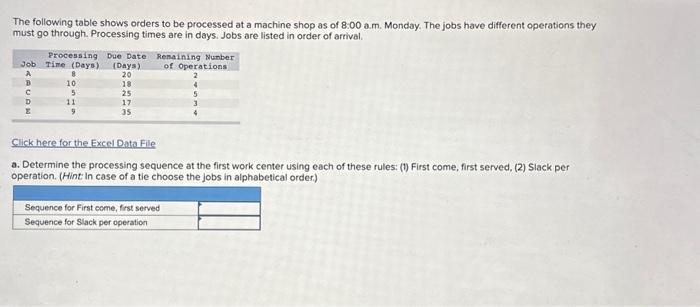 Solved The following table shows orders to be processed at a | Chegg.com