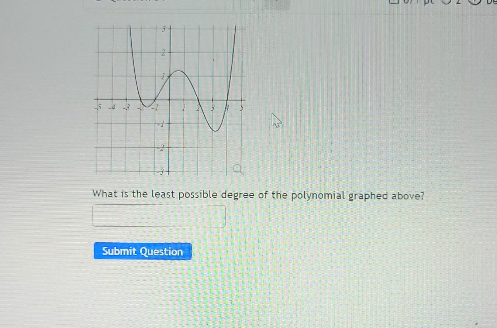 Solved what is the least possible degree of the polynomial | Chegg.com