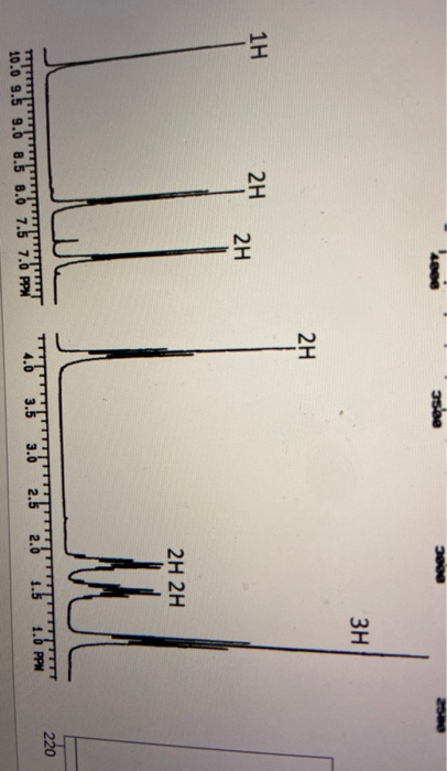 Solved please draw structure for C11H14O2 and indicicate | Chegg.com