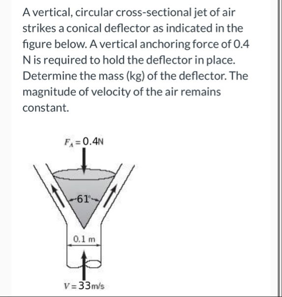Solved A vertical, circular cross-sectional jet of air | Chegg.com