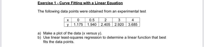 Solved Exercise 1 - Curve Fitting with a Linear Equation The | Chegg.com