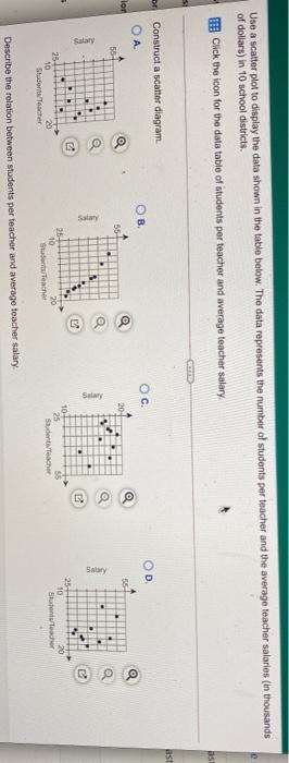 Solved Use a scatter plot to display the data shown in the | Chegg.com