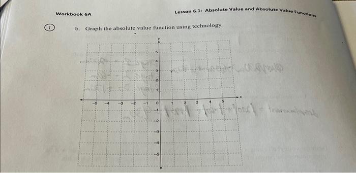Solved Workbook 6A b. Graph the absolute value function | Chegg.com