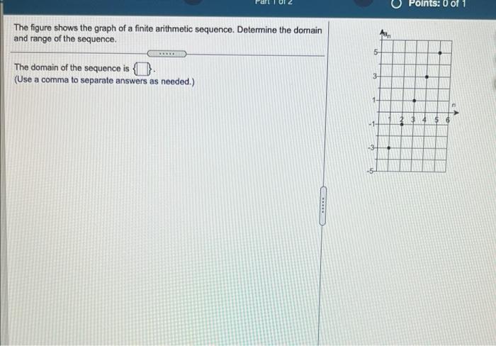 Solved Points: 0 of The figure shows the graph of a finite | Chegg.com