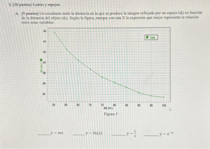 A. I5 puntos] Un estudiante mide la distancia en la que se produce la imagen reflejada por un espejo (di) en función de la di