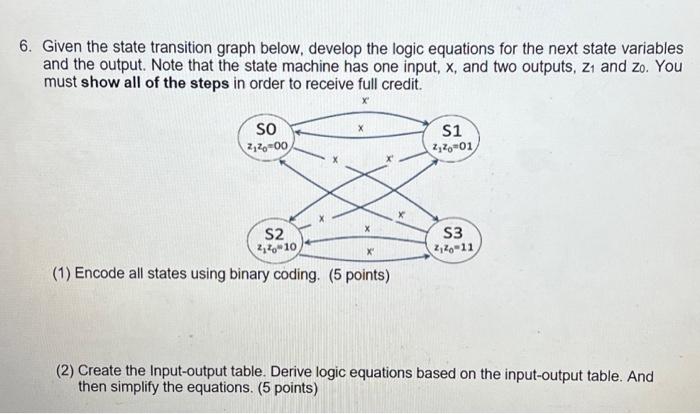 Solved Given the state transition graph below, develop the | Chegg.com