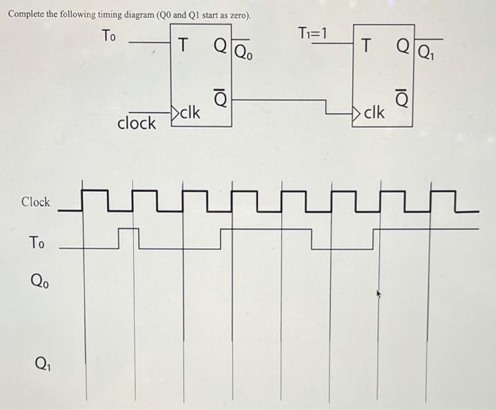 Solved Complete the following timing diagram (QO and Q1 | Chegg.com