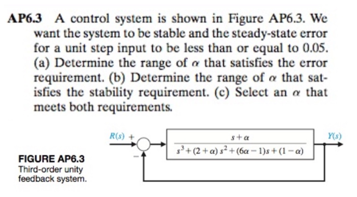 Solved AP6.3 A control system is shown in Figure AP6.3. We | Chegg.com
