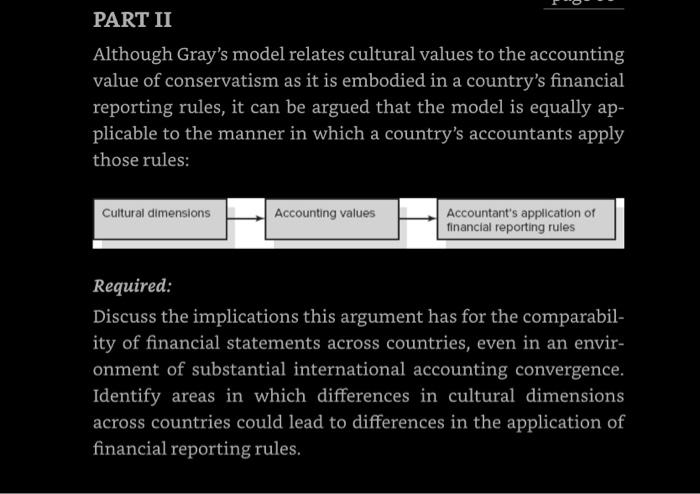 Solved 2. The following table (derived from data supplied by