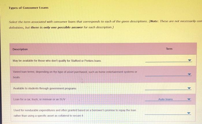 solved-1-characteristics-and-types-of-consumer-loans-credit-chegg