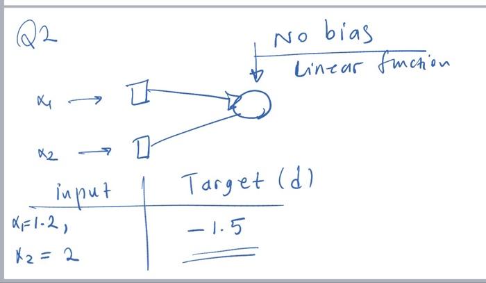 Solved Q2. No bias linear function 다 다 . input Target (d) | Chegg.com