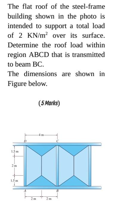 Solved The Flat Roof Of The Steel Frame Building Shown In Chegg Com