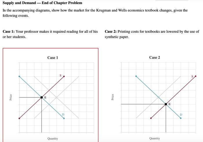Solved Supply and Demand - End of Chapter Problem In the | Chegg.com