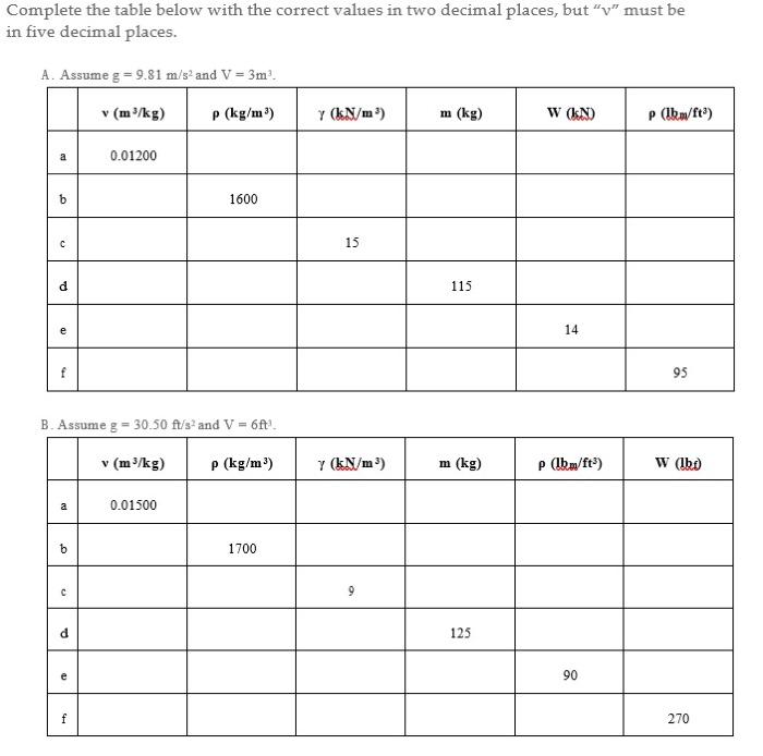 Solved Complete the table below with the correct values in | Chegg.com