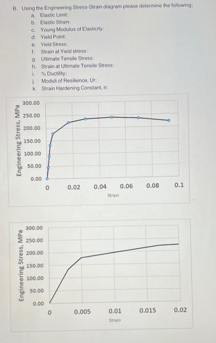 Solved B. Using the Engineering Stress-Strain diagram please | Chegg.com