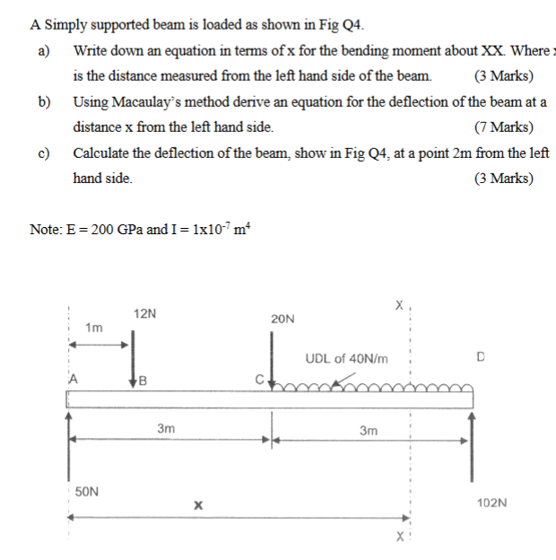 Solved A Simply supported beam is loaded as shown in Fig | Chegg.com