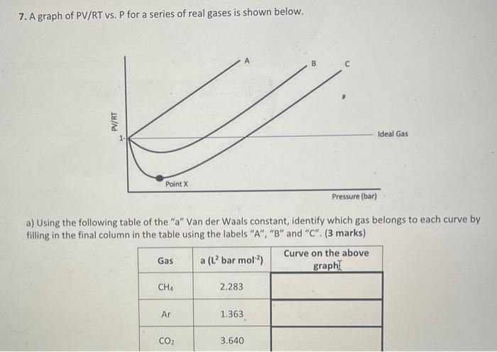 solved-7-a-graph-of-pv-rt-vs-p-for-a-series-of-real-gases-chegg