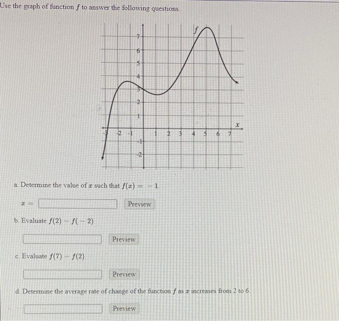 Solved Use the graph of function f to answer the following | Chegg.com