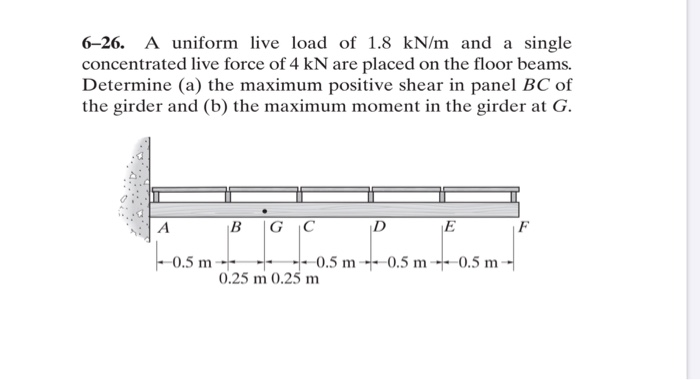 Solved 626 A Uniform Live Load Of 18 Knm And A Single