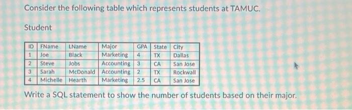Solved Consider the following table which represents | Chegg.com