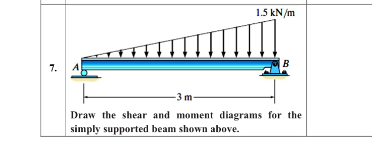 Solved Draw the shear and moment diagrams for the simply | Chegg.com