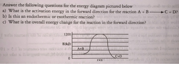 Solved C + D? Answer The Following Questions For The Energy | Chegg.com