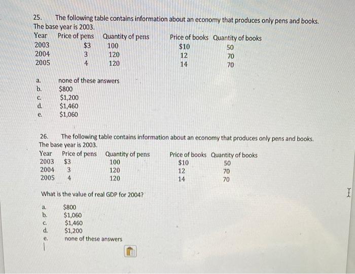 Solved 25. The following table contains information about an | Chegg.com