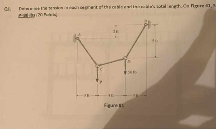 Solved Q1. Determine the tension in each segment of the | Chegg.com