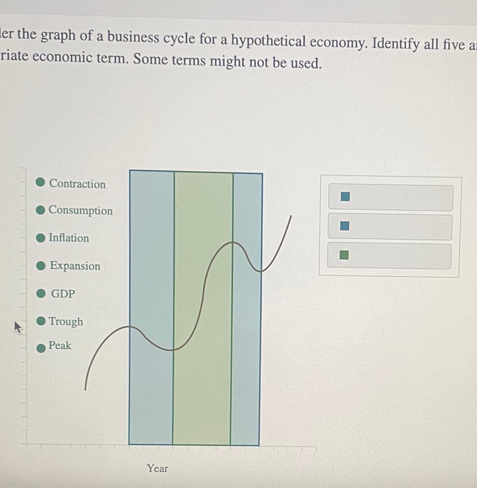 Solved er the graph of a business cycle for a hypothetical