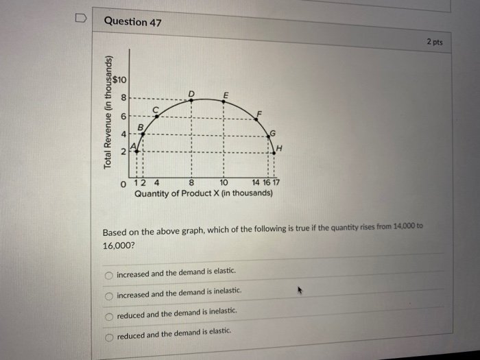 Solved D Question 50 2 pts $10 8 E Total Revenue (in | Chegg.com