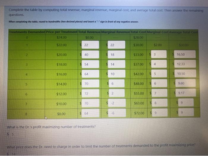 Solved Complete the table by computing total revenue, | Chegg.com
