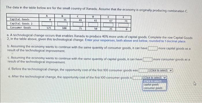 Solved The data in the table below are for the small country | Chegg.com