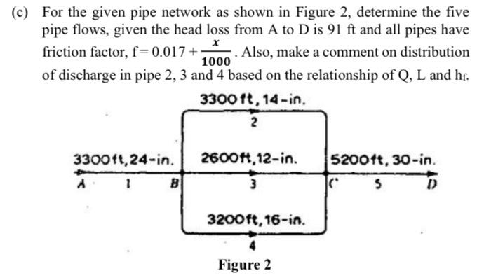 Solved (c) For the given pipe network as shown in Figure 2, | Chegg.com