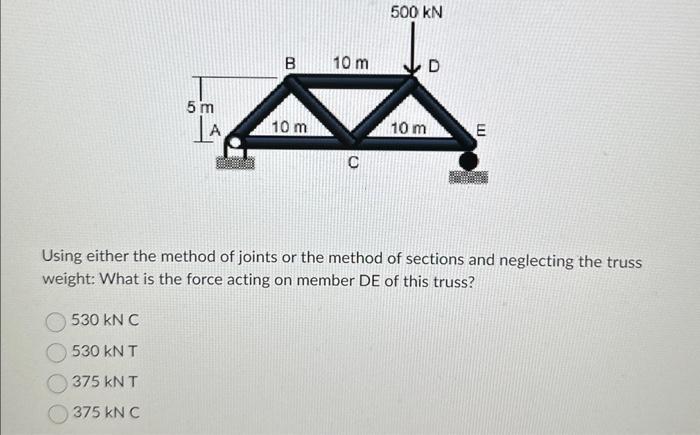 Solved Using Either The Method Of Joints Or The Method Of | Chegg.com