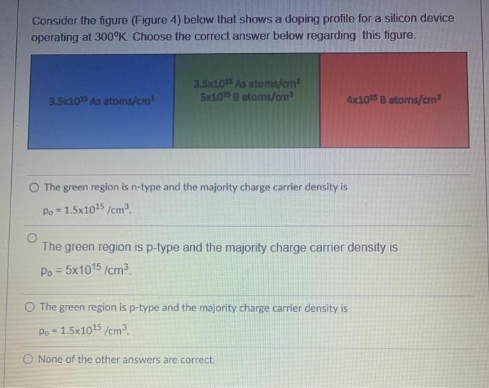 Solved Consider the figure (Figure 4) below that shows a | Chegg.com