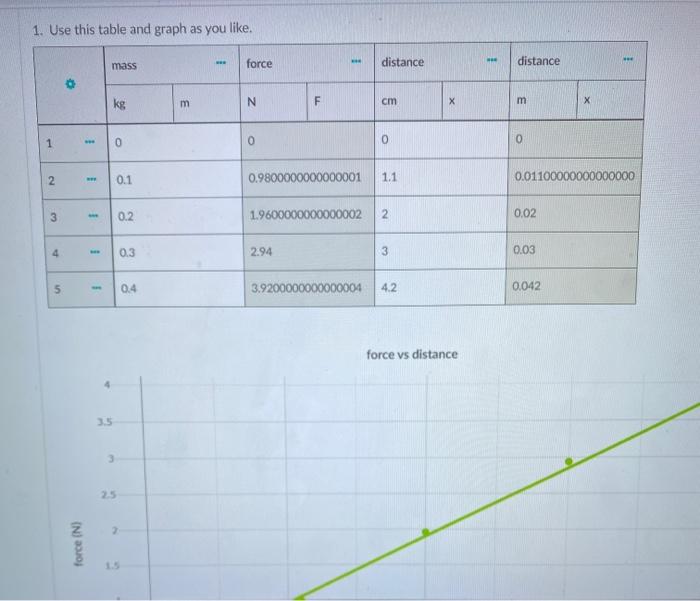 Solved 1. Use this table and graph as you like. we mass | Chegg.com