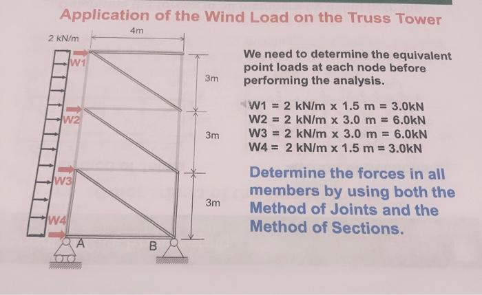 Solved Application of the Wind Load on the Truss Tower 4m 2 | Chegg.com