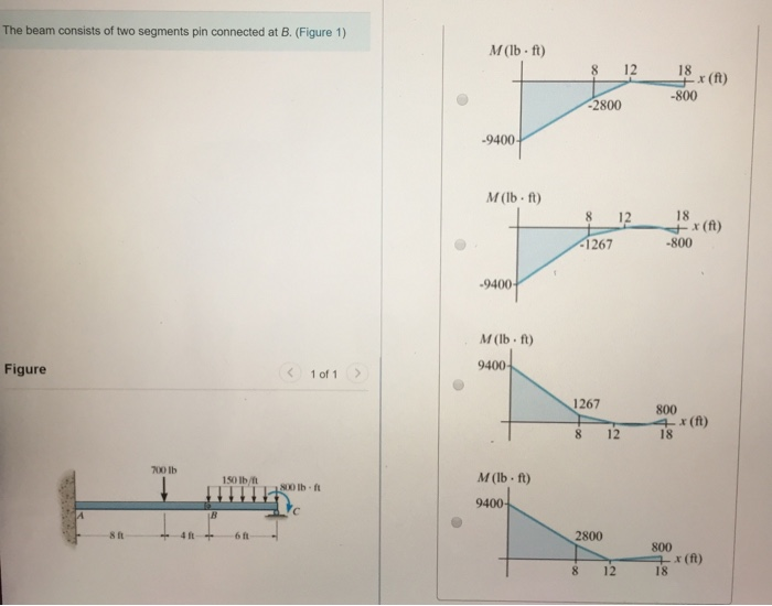 Solved Tem 5 The Beam Consists Of Two Segments Pin Connected | Chegg.com