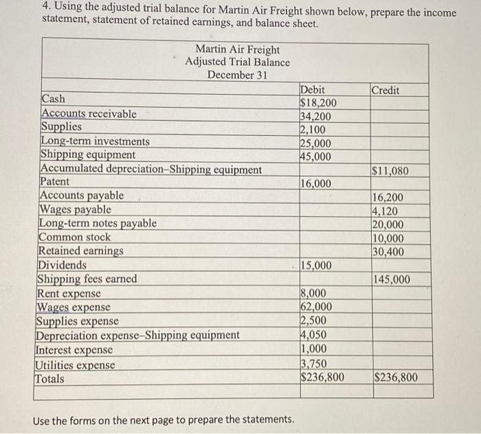 Solved 4. Using the adjusted trial balance for Martin Air