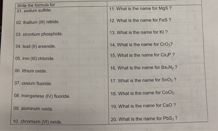 Solved Write the formula for 01. sodium sulfide. 11. What is 