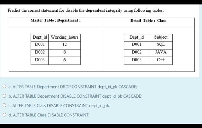 solved-predict-the-correct-statement-for-disable-the-chegg