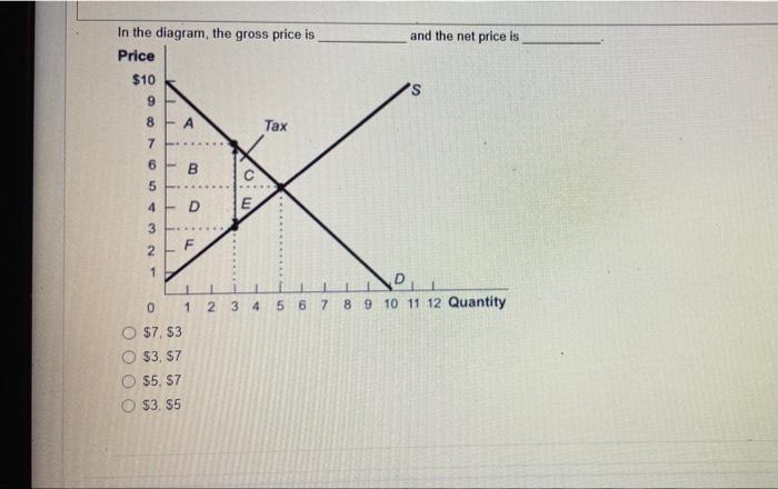 Solved and the net price is In the diagram, the gross price | Chegg.com
