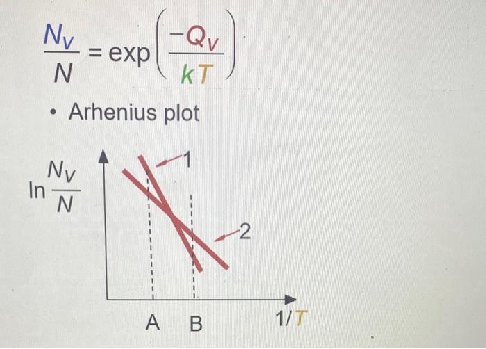 Solved NNV=exp(kT−QV) - Arhenius plotWhich material has a | Chegg.com