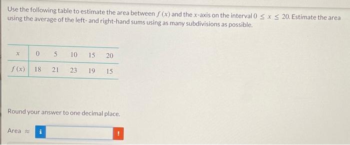 Solved Use the following table to estimate the area between | Chegg.com