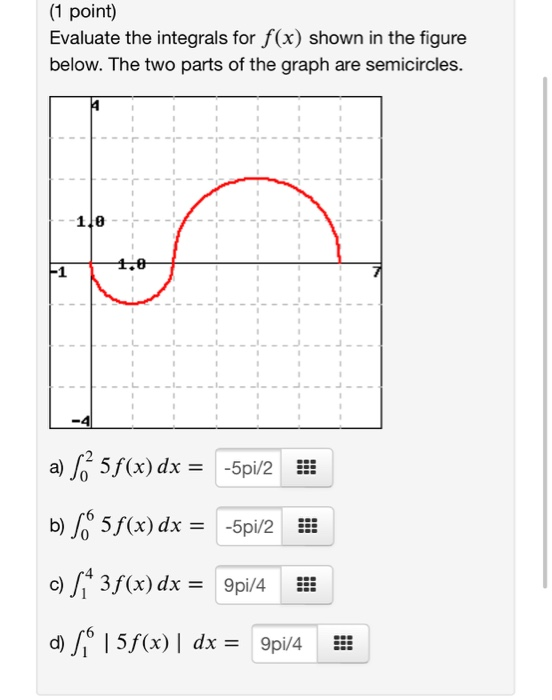 1 Point Evaluate The Integrals For F X Shown In Chegg Com