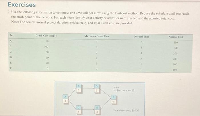 Solved Exercises 1. Use The Following Information To | Chegg.com