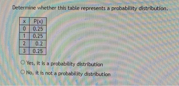 Solved Determine whether this table represents a probability | Chegg.com