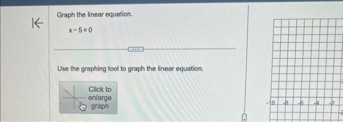 graph the linear equation x 5 0